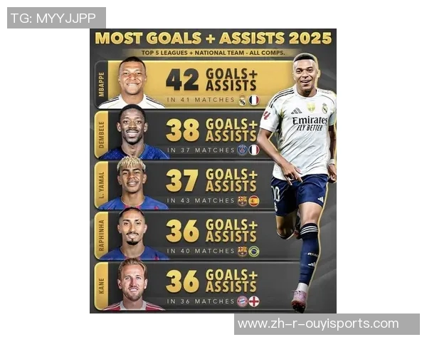 2025年足球圈最强球星前十排名揭晓,谁是足坛之王 2025年足球圈最强球星前十排名揭晓,谁是足坛之王